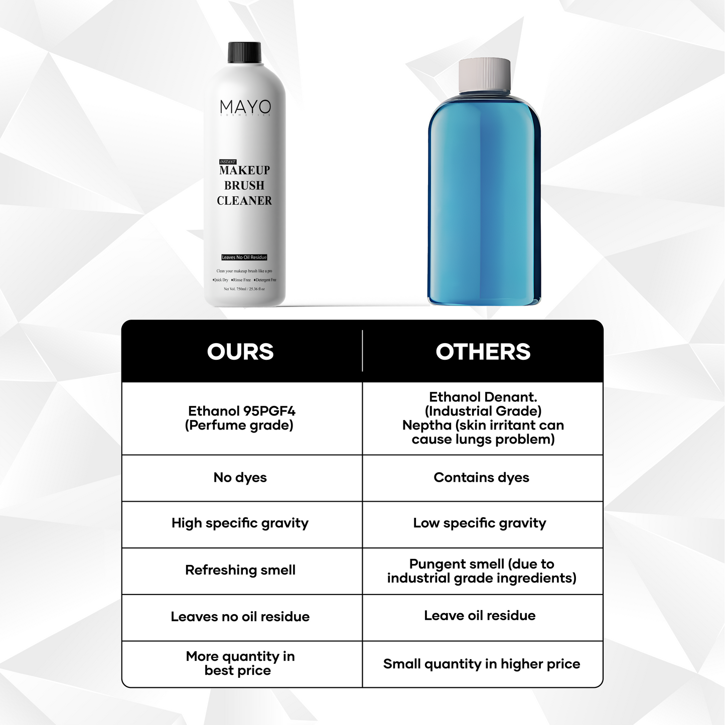 Makeup Brush Cleaner 750ml